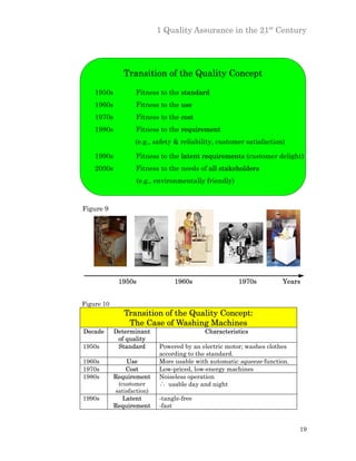 1 Quality Assurance in the 21st Century




               Transition of the Quality Concept

    1950s           Fitness to the standard
    1960s           Fitness to the use
    1970s           Fitness to the cost
    1980s           Fitness to the requirement
                   (e.g., safety & reliability, customer satisfaction)

    1990s           Fitness to the latent requirements (customer delight)
    2000s           Fitness to the needs of all stakeholders
                    (e.g., environmentally friendly)



Figure 9




             1950s               1960s                 1970s         Years


Figure 10
               Transition of the Quality Concept:
                The Case of Washing Machines
Decade      Determinant                    Characteristics
             of quality
1950s        Standard       Powered by an electric motor; washes clothes
                            according to the standard.
1960s           Use         More usable with automatic squeeze function.
1970s          Cost         Low-priced, low-energy machines
1980s       Requirement     Noiseless operation
             (customer      ∴ usable day and night
            satisfaction)
1990s         Latent        -tangle-free
            Requirement     -fast


                                                                           19
 