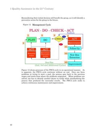 1 Quality Assurance in the 21st Century


          Reconsidering their initial decision will benefit the group, as it will identify a
          preventive action for the group in the future.

           Figure 12 Management Cycle


                     PLAN - DO - CHECK - ACT
                                                                       Feedback
                 1                  2                3                   4
                                                                 Yes


                  PLAN                  DO               CHECK                 ACT
           5                                                             Maintenance
                                                            No

                                                                   4-1
                                                                              Follow-Up
                     ACT                ACT
                  Remedial         Recurrence                      4-2
                                   Preventive                                New Idea
                   Action            Action
                                                                             Extraction

                                         Next Plan                 4-3
                                                                             Improvement
                           (2nd, 3rd and Additional Cycles)

          Figure 12 shows processes of the PDCA cycle in an operational manner. As
          is apparent, the PDCA cycle continues without an end. Once one faces
          problems in trying to meet a goal, the process goes back to the previous
          stages and starts from where the problems originated. When problems are
          solved, one has to identify another theme to tackle while standardizing the
          process that produced the successful results. The PDCA cycle seeks to
          achieve continuous maintenance and improvement.




22
 