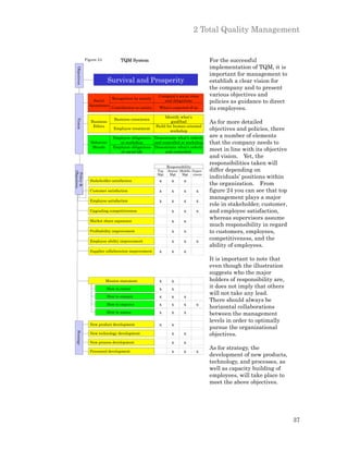 2 Total Quality Management


               Figure 24           TQM System                                        For the successful
                                                                                     implementation of TQM, it is
  Objectives
                                                                                     important for management to
                             Survival and Prosperity                                 establish a clear vision for
                                                                                     the company and to present
                                                         Company’s social roles      various objectives and
                              Recognition by society
                   Social                                   and obligations          policies as guidance to direct
                 Acceptance
                              Contribution to society    What’s expected of us       its employees.
                                                             Identify what’s
                               Business conscience
  Vision




                  Business                                       good/bad            As for more detailed
                   Ethics                               Build for human-oriented
                               Employee treatment
                                                                workshop             objectives and policies, there
                              Employee obligations Disseminate what’s orderly        are a number of elements
                  Behavior       in workshop       and controlled in workshop        that the company needs to
                   Morals     Employee obligations Disseminate what’s orderly
                                 in social life          and controlled              meet in line with its objective
                                                                                     and vision. Yet, the
                                                                                     responsibilities taken will
                                                              Responsibility
                                                        Top   Senior Middle Super-   differ depending on
Objectives
 Policy &




                                                        Mgt    Mgt    Mgt visors
                                                                                     individuals’ positions within
                 Stakeholder satisfaction                x      x      x
                                                                                     the organization. From
                 Customer satisfaction                   x      x      x       x     figure 24 you can see that top
                                                                                     management plays a major
                 Employee satisfaction                   x      x      x       x
                                                                                     role in stakeholder, customer,
                 Upgrading competitiveness                      x      x       x     and employee satisfaction,
                                                                                     whereas supervisors assume
                 Market share expansion                         x      x
                                                                                     much responsibility in regard
                 Profitability improvement                      x      x             to customers, employees,
                 Employee ability improvement                   x      x       x
                                                                                     competitiveness, and the
                                                                                     ability of employees.
                 Supplier collaboration improvement      x      x      x
                                                                                     It is important to note that
                                                                                     even though the illustration
                                                                                     suggests who the major
                           Mission statement             x      x                    holders of responsibility are,
                           How to create                 x      x                    it does not imply that others
                                                                                     will not take any lead.
                           How to sustain                x      x      x
                                                                                     There should always be
                           How to improve                x      x      x       x
                                                                                     horizontal collaborations
                           How to assess                 x      x      x             between the management
                                                                                     levels in order to optimally
                 New product development                 x      x
                                                                                     pursue the organizational
  Strategy




                 New technology development                     x      x             objectives.
                 New process development                        x      x
                                                                                     As for strategy, the
                 Personnel development                          x      x       x
                                                                                     development of new products,
                                                                                     technology, and processes, as
                                                                                     well as capacity building of
                                                                                     employees, will take place to
                                                                                     meet the above objectives.




                                                                                                                       37
 