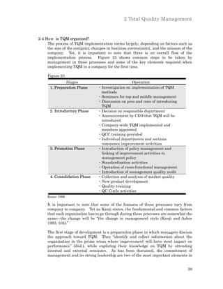 2 Total Quality Management


2-4 Hoｗ is TQM organized?
     The process of TQM implementation varies largely, depending on factors such as
     the size of the company, changes in business environment, and the mission of the
     company. Yet, it is important to note that there is an overall flow of the
     implementation process. Figure 25 shows common steps to be taken by
     management in those processes and some of the key elements required when
     implementing TQM in a company for the first time.

     Figure 25
               Stages                              Operation
      1. Preparation Phase      ・Investigation on implementation of TQM
                                 methods
                                ・Seminars for top and middle management
                                ・Discussion on pros and cons of introducing
                                 TQM
      2. Introductory Phase     ・Decision on responsible department
                                ・Announcement by CEO that TQM will be
                                 introduced
                                ・Company-wide TQM implemented and
                                 members appointed
                                ・QCC training provided
                                ・Individual departments and sections
                                 commence improvement activities
      3. Promotion Phase        ・Introduction of policy management and
                                 linking of improvement activities to
                                 management policy
                                ・Standardization activities
                                ・Operation of cross-functional management
                                ・Introduction of management quality audit
      4. Consolidation Phase    ・Collection and analysis of market quality
                                ・New product development
                                ・Quality training
                                ・QC Circle activities
     Kume 1996

     It is important to note that some of the features of these processes vary from
     company to company. Yet as Kanji states, the fundamental and common factors
     that each organization has to go through during these processes are somewhat the
     same—the change will be “the change in management style (Kanji and Asher
     1993, 104).”

     The first stage of development is a preparation phase in which managers discuss
     the approach toward TQM. They “identify and collect information about the
     organization in the prime areas where improvement will have most impact on
     performance” (ibid.), while exploring their knowledge on TQM by attending
     internal and external seminars. As has been discussed, the commitment of
     management and its strong leadership are two of the most important elements in


                                                                                  39
 