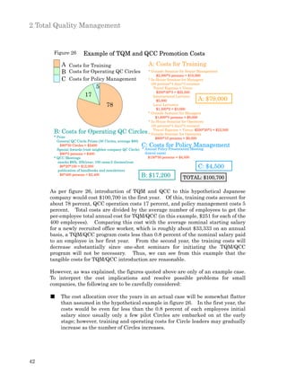 2 Total Quality Management


       Figure 26        Example of TQM and QCC Promotion Costs
           A Costs for Training                               A: Costs for Training
           B Costs for Operating QC Circles                   * Outside Seminar for Senior Management
                                                                   $2,000*5 persons = $10,000
           C Costs for Policy Management                      * In-House Seminar for Managers
                                                                (30 persons*4 days*3 courses)
                         5                                       Travel Expense + Venue
                                                                   $250*30*3 = $22,500
                    17                                           International Lecturer
                                                                   $5,000                  A: $79,000
                                     78                          Local Lecturers
                                                                   $1,500*2 = $3,000
                                                              * Outside Seminar for Managers
                                                                  $1,600*5 persons = $8,000
                                                              * In-House Seminar for Operators
                                                                (30 persons*4 days*3 courses)
       B: Costs for Operating QC Circles                         Travel Expense + Venue: $250*30*3 = $22,500
                                                              * Outside Seminar for Operators
       * Prize                                                    $800*10 persons = $8,000
         General QC Circle Prizes (30 Circles, average $80)
           $80*30 Circles = $2400                         C: Costs for Policy Management
         Special Awards (visit neighbor company QC Circle) * Annual Policy Presentation Meeting
           $80*5 persons = $400                              (travel costs)
       * QCC Meetings                                          $150*30 persons = $4,500
          snacks $6/h; 20h/year; 100 cases:2 themes/year
           $6*20*100 = $12,000                                                             C: $4,500
          publication of handbooks and newsletters
           $6*400 persons = $2,400                        B: $17,200               TOTAL: $100,700

     As per figure 26, introduction of TQM and QCC to this hypothetical Japanese
     company would cost $100,700 in the first year. Of this, training costs account for
     about 78 percent, QCC operation costs 17 percent, and policy management costs 5
     percent. Total costs are divided by the average number of employees to get the
     per-employee total annual cost for TQM/QCC (in this example, $251 for each of the
     400 employees). Comparing this cost with the average nominal starting salary
     for a newly recruited office worker, which is roughly about $33,333 on an annual
     basis, a TQM/QCC program costs less than 0.8 percent of the nominal salary paid
     to an employee in her first year. From the second year, the training costs will
     decrease substantially since one-shot seminars for initiating the TQM/QCC
     program will not be necessary. Thus, we can see from this example that the
     tangible costs for TQM/QCC introduction are reasonable.

     However, as was explained, the figures quoted above are only of an example case.
     To interpret the cost implications and resolve possible problems for small
     companies, the following are to be carefully considered:

     ■     The cost allocation over the years in an actual case will be somewhat flatter
           than assumed in the hypothetical example in figure 26. In the first year, the
           costs would be even far less than the 0.8 percent of each employees initial
           salary since usually only a few pilot Circles are embarked on at the early
           stage; however, training and operating costs for Circle leaders may gradually
           increase as the number of Circles increases.




42
 