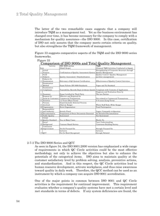 2 Total Quality Management


          The latter of the two remarkable cases suggests that a company will
          introduce TQM as a management tool. Yet as the business environment has
          changed over time, it has become necessary for the company to comply with a
          mechanism for quality assurance—the ISO 9000. In this case, certification
          of ISO not only assures that the company meets certain criteria on quality,
          but also strengthens the TQM framework of management.

          Figure 33 suggests comparative aspects of the TQM and the ISO 9000 series
          frameworks.
            Figure 33
               Comparison of ISO 9000s and Total Quality Management
                         Activity    ISO 9000 series                          TQM
              Item                   (Small Scope)                            (General TQM Activities Conducted in Japan)
                 Actual                                                       Strengthening of Corporate Structure through
               1 Purpose            Confirmation of Quality Assessment System Quality Management
                 Field                                                        Quality Control / Quality Management
               2 Subjects           Quality Assessment / Standardization      (product management)
                 Subjects for
               3 Examination        Relevancy of QA System Certification       Effectiveness of Quality Control Activities
                 Examination
               4 Method             Exam Follows ISO 9000 Standards            Vague and No Standard
                 Examination
               5 Compliance        Traceability; Records Kept (evidence-based) Compliant with Contents of Application
                                                                               Diagnosis and Evaluation Done by
               6 Examiner          Exam Certified by Third Party               The two Parties
                 Request for       Effective and Required for
               7 Exam by Customers Commercial Transactions                     Not related to Commercial Transactions
               8 Duration          1-2 Years (Short-Term)                      5-10 years (Long-Term)
                 Persons           Departmentally Selected Persons
               9 Involved          (Narrow Range)                              Whole Staff Body (Wide Range)
              10 Organization      Strict Organization                         Total Participation
                 Responsibility
              11 and Authority     Strictly Fixed                              Vague; Constantly in Question
              12 Documentation     Preparation of Strict Documents Essential No Detailed Documentation
              13 Public Quality    Systemized                                  Not Systemized
                 Global
              14 Quality Standard  Yes, in Many Cases                          Mostly No
                 Social                                                        Tacit Understanding,
              15 Background        Contract-Based Society                      Consensus-Building Society
                 Continuous
              16 Improvement       Not So Focused On                           Strongly Focused On
                                   Inclusive                                   Inclusive
              17 QCC               Not So Much Recognized                      Strongly Related




     2-7-3 The ISO 9000 Series and QCC
           As seen in figure 34, the ISO 9001:2000 version has emphasized a wide range
           of requirements in which QC Circle activities could be the most effective
           methodology, not only to achieve the objectives but also to enhance the
           potentials of the categorical items. ISO aims to maintain quality at the
           customer satisfactory level by problem solving, analysis, preventive actions,
           and standardization. And in this respect, the QC Circle activities lead to
           human resource development, activate workplaces, and thus raise awareness
           toward quality in daily work. Therefore, the QCC method can be used as an
           instrument by which a company can acquire ISO 9001 accreditation.

          One of the major points in common between ISO 9001 and QC Circle
          activities is the requirement for continual improvement. This requirement
          evaluates whether a company’s quality systems have met a certain level and
          met standards in terms of defects. If any system deficiencies are found, the


54
 