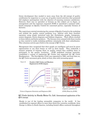 3 What is a QCC?



future development they needed to move away from the old concept of quality
certification by inspection to a new one of quality control activities that promoted
full employee participation with the objective of ensuring customer satisfaction.
However, there was no specialist or lecturer on this subject yet in Japan, so
management and the engineers requested JUSE to spearhead a national radio-
based campaign on Quality Control for concerned parties, especially foremen of
factories.

The supervisors started introducing the concept of Quality Control in the workshop
and tackled the quality control problems (e.g., defects) with their frontline
operators using simple statistical tools like checksheets, graphs, histograms,
scatter diagrams, Pareto diagrams and fishbone diagrams. Their efforts resulted
in fewer defects and better products. The foremen were amazed with these results,
so they started to tackle workshop problems voluntarily with their subordinates.
This voluntary activity gave birth to the concept of QC Circles.

Management then recognized that their people are intelligent and must be given
opportunities to use their brains as well as their hands. They undertook a
massive program of training them on quality control thus enabling them to
participate in the quality revolution. JUSE published training materials,
established a system of registering QC Circles and organized the QC Circle
Headquarters. The first Quality Circle was organized in 1962, and from then on,
the QC Circle movement grew, slowly at first, then with increasing speed.

  Figure 35                 Number of QC Circles and Members
                            Registered at JUSE (Japan)


        7 00 ,0 00                                    3 ,5 00 ,0 0 0    Number of QC
                                                                        Circles
        6 00 ,0 00                                    3 ,0 00 ,0 0 0    Registered
                                                                        (left scale)
        5 00 ,0 00                                    2 ,5 00 ,0 0 0

        4 00 ,0 00                                    2 ,0 00 ,0 0 0    Number of QC
                                                                        Circle
        3 00 ,0 00                                    1 ,5 00 ,0 0 0    Members
                                                                        Registered
        2 00 ,0 00                                    1 ,0 00 ,0 0 0    (right scale)

        1 00 ,0 00                                    5 00 ,0 00

                0                                     0
                              72
                              76

                                   82
                                   84
                                   86
                                          88

                                                 92
                                                 94
                                                 96
                                                 98
                     1960



                            1980




                                        1990




                                               2000




                                                          As of October 2001            "QC Circle," A monthly
                                                                                        magazine published by
 Union of Japanese Scientists and Engineers 2001                                        JUSE (Photo by JUSE)


QC Circle Activity in Honda Motor Co. Ltd.: International application of the
QCC concept

Honda is one of the leading automobile companies in the world. It has
established its regional offices in more than thirty-five countries worldwide, from
Europe to Africa to South America, including branch offices scattered throughout




                                                                                                               59
 