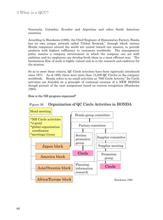 3 What is a QCC?



     Venezuela, Colombia, Ecuador and Argentina and other South American
     countries.

     According to Hosokawa (1995), the Chief Engineer of Hamamatsu Factory, Honda
     has its own unique network called “Global Network,” through which various
     Honda companies around the world are united toward one mission, to provide
     products with highest sufficiency to customers worldwide. The management
     policy assures a company environment in which the company can act with
     ambition and its employees can develop fresh ideas in a most efficient way. The
     harmonious flow of work is highly valued and so is the research and endeavor for
     the mission.

     So as to meet those criteria, QC Circle activities have been rigorously introduced
     since 1971. As of 1995, there were more than 13,500 QC Circles in the company
     worldwide. Honda refers to its small activities as “NH Circle Activity.” Its Circle
     activities are founded on a principle of continual creation of a NEW HONDA
     though pursuit of the next assignment based on current recognition (Hosokawa
     1995).

     How is the NH program organized?

      Figure 36    Organization of QC Circle Activities in HONDA
      Head meeting
                                       Honda group committee
      *NH Circle activities
      *4-point
      *global organization                Factory committee
       coordinator
      *meetings:1/year                  Section
                                                        Supplier committee
                                        promotion
                                        group
               Japan block                               Supplier meeting

                                         Circle            Promotion
              America block                                  group

                                        Planning
           Asia/Oceania block           information
                                                              Circle
                                        research

           Africa/Europe block                                       Hosokawa 1995




60
 