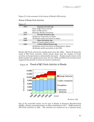 3 What is a QCC?



Figure 37 is the summary of the history of Honda’s NH activity.

History of Honda Circle Activities

Figure 37
           1970                        Domestic Growth Age
                                Start of QC Circle activity
                                Start of NH activity
           1976                 Domestic Honda convention
           1977                        Foreign Invitation Age
                                All-factory convention in Japan
           1984                 All-Honda world convention in Japan
           1985                        Open Activation Age
                                Start of 4-point global system
           1990                        4-Point Global System Age
                                All-Honda world convention in Hamamatsu, Japan
                                All-Honda world convention in the USA

Honda’s QC Circle activity has rapidly grown since the 1980s. Figure 38 shows the
trend of NH Circle activities, which clearly shows that the number of Circle
activities in foreign factories substantially increased. Honda’s market share in the
global market has rapidly grown since the late 1970s and NH Circle activities have
supported this growth in terms of customer satisfaction.


 Figure 38                 Trend of QC Circle Activity in Honda

                       14,000
                       12,000
                                                                      foreign factories
                       10,000
     (Circle number)




                        8,000                                         sales companies
                        6,000
                                                                      suppliers
                        4,000
                        2,000                                         domestic
                                                                      factories
                           0
                                8 4 98 6 988 9 90 99 2 994   (year)
                           19      1    1    1    1   1
                                                                                  Hosokawa 1995

One of the successful stories can be seen in Honda of American Manufacturing
(HAM), a Honda automobile factory in Ohio established in 1977. HAM started its
NH Circle activities in 1985. The activities are carried out on a volunteer basis




                                                                                                  61
 