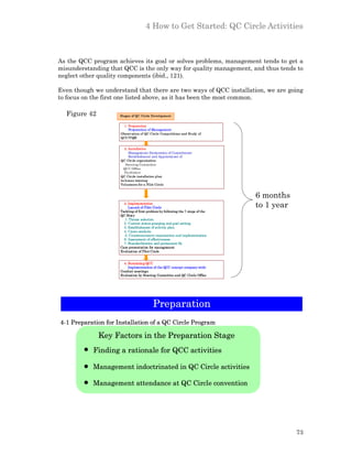 4 How to Get Started: QC Circle Activities



As the QCC program achieves its goal or solves problems, management tends to get a
misunderstanding that QCC is the only way for quality management, and thus tends to
neglect other quality components (ibid., 121).

Even though we understand that there are two ways of QCC installation, we are going
to focus on the first one listed above, as it has been the most common.

  Figure 42          Stages of QC Circle Development


                       1. Preparation
                          Pr eparation of Management
                     Observation of QC Circle Competitions and Study of
                     QCC /TQM


                       2. Installation
                           Manag em ent Declaration of Commitm ent
                           Establishment and Appointm ent of
                     QC Cir cle organization
                        Steering Committee
                       QC C Office
                       Facilitator
                     QC Circle installation plan
                     In-h ous e training
                     Volunteers for a Pilot Circle


                                                                                 6 months
                       3. Implementation
                          Launch of Pilot Circle                                 to 1 year
                     Tackling of first problem by following the 7 steps of the
                     QC Story
                       1. Theme selection
                       2. Current status grasping and goal setting
                       3. Establishment of activity plan
                       4. Cause analysis
                       5. Countermeasure examination and implementation
                       6. Assessment of effectiveness
                       7. Standardization and permanent fix
                     Case presentation for management
                     Evaluation of Pilot Circle


                       4. Sustaining QCC
                          Implementation of the QCC concept company-wide
                     Conduct meetings
                     Evaluation by Steering Committee and QC Circle Office




                                          Preparation
4-1 Preparation for Installation of a QC Circle Program

              Key Factors in the Preparation Stage
           Finding a rationale for QCC activities

           Management indoctrinated in QC Circle activities

           Management attendance at QC Circle convention




                                                                                             73
 