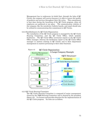 4 How to Get Started: QC Circle Activities



      Management has to underscore its belief that, through the help of QC
      Circles, the company will survive because it is able to ensure the quality
      of products and services throughout their life cycles. This commitment
      is best done during the launching of the QC Circle program, when all
      employees are gathered at one place. The communication vehicles of
      the company, like the newsletter, bulletin boards, and email should also
      be utilized in communicating this commitment to QC Circles.

4-2-2 Establishment of a QC Circle Organization
       The installation of the QC Circle program is managed by the QC Circle
       Steering Committee, and the QC Circle Office, which includes
       facilitators. The QC Circle Office secretariat reports to the QC Circle
       Office manager; whereas the facilitators report to the QC Circle Office
       manager in matters relating to QC Circles and to their department
       management in matters pertaining to their other functions.


        Figure 43      QC Circle Organization:
             Existing Management   A Large-Company Example
                     Structure
                                                     <QCC Structure>
                 CEO/President                          Chairperson
                                               QC Circle Steering Committee

               Department Head

                                                         QCC Office
                                                         Facilitator
                    Manager

                                                          QC Circle
                    Supervisor
                                                        Circle Leader

                                                       Circle Members
                    Operator


4-2-3 QC Circle Steering Committee
       The QC Circle Steering Committee is composed of senior management
       chosen by the TQM Steering Committee and is chaired by the president
       (figure 44). It oversees and provides direction for the implementation of
       the QC Circle program. Its roles are as follows.




                                                                              75
 