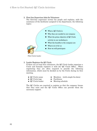 4 How to Get Started: QC Circle Activities



            2. First-line Supervisor Asks for Volunteers
               The first-line supervisor invites his people and explains, with the
               assistance of the facilitator assigned to his department, the following
               topics:



                                          What a QC Circle is
                                          Why they are needed in our company
                                          What the prime objective of QC Circle
                                          activity in our workshop is
                                          What the benefits to the company are
                                          What is in it for us
                                          How we will participate



                 Pilot Circle leader



            3. Leader Registers the QC Circle
               If there are at least four volunteers, the QC Circle leader organizes a
               Circle and formally registers it with the QC Circle Office. When
               registering they are often required to provide the following
               information, which must be decided on by the Circle during its first
               meeting.

                 n   QC Circle name           n   Members (with simple bio data)
                 n   QC Circle logo           n   Facilitator
                 n   QC Circle leader         n   Meeting schedule

               The QC Circles are required to register so that the company knows
               that they exist and the QC Circle Office can provide them the
               necessary support.




82
 