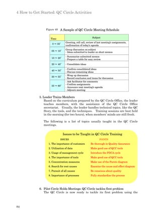 4 How to Get Started: QC Circle Activities



                 Figure 49   A Sample of QC Circle Meeting Schedule

                    Time                                  Subject

                                 Greeting, roll call, review of last meeting’s assignments,
                     0 ～ 05′
                                 confirmation of today’s agenda
                                 Group discussion on subject
                     05 ～ 10′
                                 - Ideas submitted to leader on short memos
                                 - Summarize submitted memos
                     10 ～ 20′
                                 - Prepare a table for easy review

                     20 ～ 40′    - Consolidate ideas

                                 - Confirm consolidated ideas
                     40 ～ 50′
                                 - Discuss remaining ideas
                                 - Wrap up discussion
                     50 ～ 55′
                                 - Record conclusion and items for discussion
                                 - Ask facilitator for comments
                                 - Confirm assignments
                     55 ～ 60′
                                 - Announce next meeting’s agenda
                                 - Adjourn meeting


            5. Leader Trains Members
                Based on the curriculum prepared by the QC Circle Office, the leader
                teaches members, with the assistance of the QC Circle Office
                secretariat. Usually, the leader handles technical topics, like the QC
                Story, the tools, and the techniques. Training sessions are best held
                in the morning (for two hours), when members’ minds are still fresh.

               The following is a list of topics usually taught in the QC Circle
               meetings.


                               Issues to be Taught in QC Circle Training
                             ISSUES                              POINTS
                  1. The importance of customers        Be thorough in Quality Assurance
                  2. Utilization of data                Make good use of QCC tools
                  3. Usage of management cycle          Introduce the PDCA cycle
                  4. The importance of tools            Make good use of QCC tools
                  5. Concentration measures             Make use of the Pareto diagram
                  6. Search for root causes             Examine the cause and effect diagram
                  7. Pursuit of all causes              Be conscious about quality
                  8. Importance of processes            Fully standardize the process




            6. Pilot Circle Holds Meetings: QC Circle tackles first problem
               The QC Circle is now ready to tackle its first problem using the



84
 