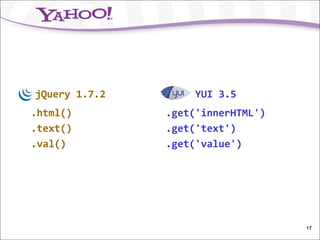 jQuery 1.7.2        YUI 3.5
.html()        .get('innerHTML')
.text()        .get('text')
.val()         .get('value')




                                   17
 