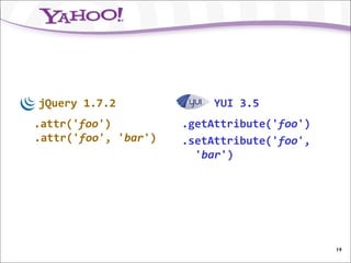 jQuery 1.7.2               YUI 3.5
.attr('foo')          .getAttribute('foo')
.attr('foo', 'bar')   .setAttribute('foo',
                        'bar')




                                             19
 