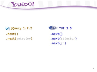 jQuery 1.7.2         YUI 3.5
.next()           .next()
.next(selector)   .next(selector)
                  .next(fn)




                                    21
 