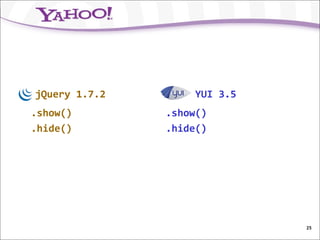 jQuery 1.7.2        YUI 3.5
.show()        .show()
.hide()        .hide()




                              25
 