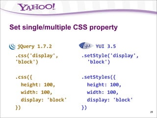 Set single/multiple CSS property

  jQuery 1.7.2              YUI 3.5
 .css('display',       .setStyle('display',
 'block')                'block')

 .css({                .setStyles({
    height: 100,          height: 100,
    width: 100,           width: 100,
    display: 'block'      display: 'block'
 })                    })
                                              29
 