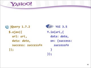 jQuery 1.7.2                YUI 3.5
$.ajax({               Y.io(url,{
  url: url,              data: data,
  data: data,            on: {success:
  success: successFn       successFn
});                      }
                       });


                                         43
 