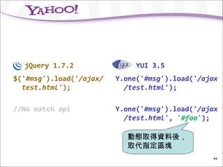 jQuery 1.7.2                YUI 3.5
$('#msg').load('/ajax/   Y.one('#msg').load('/ajax
  test.html');             /test.html');

//No match api           Y.one('#msg').load('/ajax
                           /test.html', '#foo');

                           動態取得資料後，
                           取代指定區塊
                                                44
 