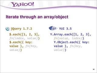 Iterate through an array/object

  jQuery 1.7.2             YUI 3.5
 $.each([1, 2, 3],    Y.Array.each([1, 2, 3],
 fn(index, value))      fn(value, index))
 $.each({ key:          Y.Object.each({ key:
 value }, fn(key,       value }, fn(key,
 value))                value))




                                                48
 