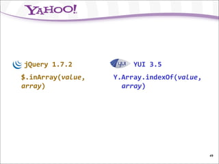 jQuery 1.7.2            YUI 3.5
$.inArray(value,   Y.Array.indexOf(value,
array)               array)




                                            49
 