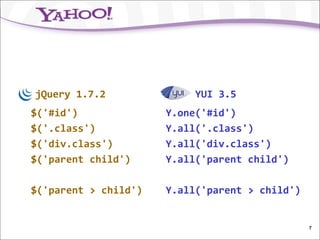 jQuery 1.7.2               YUI 3.5
$('#id')              Y.one('#id')
$('.class')           Y.all('.class')
$('div.class')        Y.all('div.class')
$('parent child')     Y.all('parent child')

$('parent > child')   Y.all('parent > child')


                                                7
 