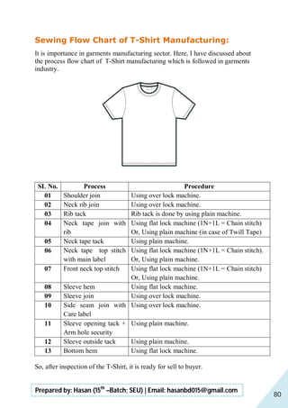 Machine Made Clothes Pdf.pdf Handbook of garments manufacturing technology | PDF