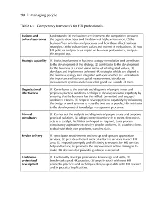 90 ❚ Managing people

Table 4.1     Competency framework for HR professionals


Business and           Understands: (1) the business environment, the competitive pressures
cultural awareness     the organization faces and the drivers of high performance, (2) the
                       business’ key activities and processes and how these affect business
                       strategies, (3) the culture (core values and norms) of the business, (4) how
                       HR policies and practices impact on business performance, and puts
                       this to good use.

Strategic capability   (1) Seeks involvement in business strategy formulation and contributes
                       to the development of the strategy, (2) contributes to the development
                       for the business of a clear vision and a set of integrated values, (3)
                       develops and implements coherent HR strategies which are aligned to
                       the business strategy and integrated with one another, (4) understands
                       the importance of human capital measurement, introduces
                       measurement systems and ensures that good use is made of them.

Organizational         (1) Contributes to the analysis and diagnosis of people issues and
effectiveness          proposes practical solutions, (2) helps to develop resource capability by
                       ensuring that the business has the skilled, committed and engaged
                       workforce it needs, (3) helps to develop process capability by influencing
                       the design of work systems to make the best use of people, (4) contributes
                       to the development of knowledge management processes.

Internal               (1) Carries out the analysis and diagnosis of people issues and proposes
consultancy            practical solutions, (2) adopts interventionist style to meet client needs,
                       acts as a catalyst, facilitator and expert as required, (uses process
                       consultancy approaches to resolve people problems, (4) coaches clients
                       to deal with their own problems, transfers skills.

Service delivery       (1) Anticipates requirements and sets up and operates appropriate
                       services, (2) provides efficient and cost-effective services in each HR
                       area; (3) responds promptly and efficiently to requests for HR services,
                       help and advice, (4) promotes the empowerment of line managers to
                       make HR decisions but provides guidance as required.

Continuous             (1) Continually develops professional knowledge and skills, (2)
professional           benchmarks good HR practice, (3) keeps in touch with new HR
development            concepts, practices and techniques, (keeps up-to-date with HR research
                       and its practical implications.
 