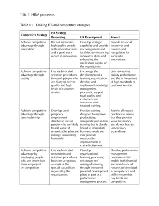 136 ❚ HRM processes

Table 9.1   Linking HR and competitive strategies

                       HR Strategy
Competitive Strategy
                       Resourcing               HR Development             Reward
Achieve competitive    Recruit and retain       Develop strategic          Provide financial
advantage through      high quality people      capability and provide     incentives and
innovation             with innovative skills   encouragement and          rewards and
                       and a good track         facilities for enhancing   recognition for
                       record in innovation.    innovative skills and      successful
                                                enhancing the              innovations.
                                                intellectual capital of
                                                the organization.
Achieve competitive    Use sophisticated        Encourage the              Link rewards to
advantage through      selection procedures     development of a           quality performance
quality                to recruit people who    learning organization,     and the achievement
                       are likely to deliver    develop and                of high standards of
                       quality and high         implement knowledge        customer service.
                       levels of customer       management
                       service.                 processes, support
                                                total quality and
                                                customer care
                                                initiatives with
                                                focused training.
Achieve competitive    Develop core/            Provide training           Review all reward
advantage through      periphery                designed to improve        practices to ensure
cost-leadership        employment               productivity;              that they provide
                       structures; recruit      inaugurate just-in-time    value for money
                       people who are likely    training that is closely   and do not lead to
                       to add value; if         linked to immediate        unnecessary
                       unavoidable, plan and    business needs and         expenditure.
                       manage downsizing        can generate
                       humanely                 measurable
                                                improvements in
                                                cost-effectiveness.
Achieve competitive    Use sophisticated        Develop                    Develop performance
advantage by           recruitment and          organizational             management
employing people       selection procedures     learning processes;        processes which
who are better than    based on a rigorous      encourage self-            enable both financial
those employed         analysis of the          managed learning           and non-financial
by competitors         special capabilities     through the use of         rewards to be related
                       required by the          personal development       to competence and
                       organization.            plans as part of a         skills; ensure that
                                                performance                pay levels are
                                                management process.        competitive.
 