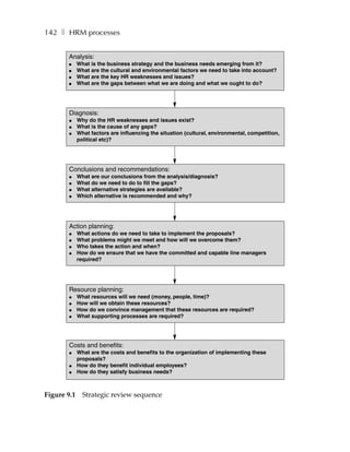 142 ❚ HRM processes


       Analysis:
       ●     What is the business strategy and the business needs emerging from it?
       ●     What are the cultural and environmental factors we need to take into account?
       ●     What are the key HR weaknesses and issues?
       ●     What are the gaps between what we are doing and what we ought to do?




       Diagnosis:
       ●     Why do the HR weaknesses and issues exist?
       ●     What is the cause of any gaps?
       ●     What factors are influencing the situation (cultural, environmental, competition,
             political etc)?




       Conclusions and recommendations:
       ●     What are our conclusions from the analysis/diagnosis?
       ●     What do we need to do to fill the gaps?
       ●     What alternative strategies are available?
       ●     Which alternative is recommended and why?




       Action planning:
       ●     What actions do we need to take to implement the proposals?
       ●     What problems might we meet and how will we overcome them?
       ●     Who takes the action and when?
       ●     How do we ensure that we have the committed and capable line managers
             required?




       Resource planning:
       ●     What resources will we need (money, people, time)?
       ●     How will we obtain these resources?
       ●     How do we convince management that these resources are required?
       ●     What supporting processes are required?




       Costs and benefits:
       ●     What are the costs and benefits to the organization of implementing these
             proposals?
       ●     How do they benefit individual employees?
       ●     How do they satisfy business needs?



Figure 9.1     Strategic review sequence
 