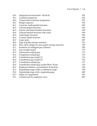 List of figures ❚ xix

43.6   Integrated reward model – Kwik-fit                                     655
44.1   A paired comparison                                                    665
44.2   A typical job evaluation programme                                     675
44.3   Design sequence                                                        676
46.1   A narrow, multi-graded structure                                       692
46.2   A broad-graded structure                                               693
46.3   Narrow and broad-banded structures                                     694
46.4   A broad-banded structure with zones                                    694
46.5   A job family structure                                                 694
46.6   A career family structure                                              696
46.7   A pay spine                                                            697
46.8   Type of grade and pay structure                                        701
46.9   Flow chart: design of a new grade and pay structure                    705
47.1   Incidence of contingent pay schemes                                    708
47.2   Line of sight model                                                    713
47.3   Performance-related pay                                                713
47.4   Competence-related pay                                                 714
47.5   Contribution pay model (1)                                             716
47.6   Contribution pay model (2)                                             716
47.7   Contribution-related pay                                               717
47.8   Contribution-related pay model (Shaw Trust)                            718
50.1   Employee relations: reconciliation of interests                        760
52.1   Negotiating range within a settlement range                            799
52.2   Negotiating range with a negotiating gap                               800
52.3   Stages of a negotiation                                                801
53.1   A framework for employee voice                                         809
 