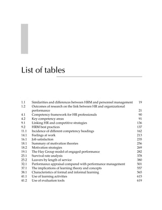 List of tables


1.1    Similarities and differences between HRM and personnel management   19
1.2    Outcomes of research on the link between HR and organizational
       performance                                                          21
4.1    Competency framework for HR professionals                            90
4.2    Key competency areas                                                 91
9.1    Linking HR and competitive strategies                               136
9.2    HRM best practices                                                  137
11.1   Incidence of different competency headings                          162
14.1   Feelings at work                                                    213
16.1   Job satisfaction                                                    235
18.1   Summary of motivation theories                                      256
18.2   Motivation strategies                                               269
19.1   The Hay Group model of engaged performance                          282
25.1   Survival rate analysis                                              378
25.2   Leavers by length of service                                        380
32.1   Performance appraisal compared with performance management          501
37.1   The implications of learning theory and concepts                    557
38.1   Characteristics of formal and informal learning                     565
41.1   Use of learning activities                                          615
41.2   Use of evaluation tools                                             619
 