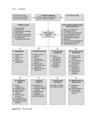 xxvi ❚ Preface


3 Role of HR function                       I People management                    6 International HRM
4 Role of HR practitioner              1 Human resource management
5 Role of line manager                 2 Human capital management



        II HRM processes                                                      Factors affecting HRM strategy
                                                                                    policy and practice
 7   Strategic HRM
 8   HR strategies                                                           III Work and employment
 9   Developing HR strategies                                                14 The nature of work
10   HRM policies                                  HRM strategy,             15 The employment relationship
11   Competency-based HRM                           policy and               16 The psychological contract
12   Knowledge management                            practice                IV Organizational behaviour
13   Analysing roles,                                                        17 Characteristics of people
     competencies and skills                                                 18 Motivation
                                                                             19 Commitment and engagement
                                                                             20 How organizations function
                                                                             21 Organizational culture




V Organization                  VI People resourcing           VII Performance          VIII Human resource
                                                                 management                  development
22 Organization                 25 Human resource
   design                          planning                 32 Basis of                 35 Strategic HRD
23 Job and role                 26 Talent                      performance              36 Organizational
   design                          management                  management                  learning
24 Organization                 27 Recruitment and          33 Performance              37 How people learn
   development                     selection                   management               38 Learning and
                                28 Selection tests             processes                   development
                                29 Introduction to the      34 360-degree               39 E-learning
                                   organization                feedback                 40 Management
                                30 Release from the                                        development
                                   organization                                         41 Learning and
                                                                                           development
                                                                                           strategies




     IX Rewarding                   X Employee                 XI Health, safety        XII Employment and
        people                       relations                    and welfare               HRM services

42 Reward                       50 Framework of             55 Health and safety        57 Employment
   management                      employee relations       56 Welfare services            practices
43 Strategic reward             51 Employee relations                                   58 HRM procedures
44 Job evaluation                  processes                                            59 Computerised
45 Market rate                  52 Negotiating and                                         HR information
   analysis                        bargaining                                              systems
46 Grade and pay                53 Employee voice
   structures                   54 Communications
47 Contingent pay
48 Employee benefits
49 Managing reward
   systems



Figure 0.1      Route map
 