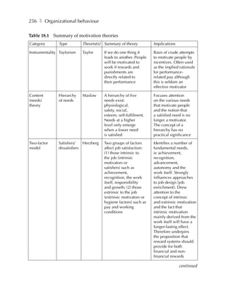 256 ❚ Organizational behaviour

Table 18.1 Summary of motivation theories
Category       Type         Theorist(s) Summary of theory          Implications

Instrumentality Taylorism   Taylor      If we do one thing it      Basis of crude attempts
                                        leads to another. People   to motivate people by
                                        will be motivated to       incentives. Often used
                                        work if rewards and        as the implied rationale
                                        punishments are            for performance-
                                        directly related to        related pay although
                                        their performance          this is seldom an
                                                                   effective motivator

Content        Hierarchy    Maslow      A hierarchy of five        Focuses attention
(needs)        of needs                 needs exist:               on the various needs
theory                                  physiological,             that motivate people
                                        safety, social,            and the notion that
                                        esteem, self-fulfilment.   a satisfied need is no
                                        Needs at a higher          longer a motivator.
                                        level only emerge          The concept of a
                                        when a lower need          hierarchy has no
                                        is satisfied               practical significance

Two-factor     Satisfiers/   Herzberg   Two groups of factors      Identifies a number of
model          dissatisfiers            affect job satisfaction:   fundamental needs,
                                        (1) those intrinsic to     ie achievement,
                                        the job (intrinsic         recognition,
                                        motivators or              advancement,
                                        satisfiers) such as        autonomy and the
                                        achievement,               work itself. Strongly
                                        recognition, the work      influences approaches
                                        itself, responsibility     to job design (job
                                        and growth; (2) those      enrichment). Drew
                                        extrinsic to the job       attention to the
                                        (extrinsic motivators or   concept of intrinsic
                                        hygiene factors) such as   and extrinsic motivation
                                        pay and working            and the fact that
                                        conditions                 intrinsic motivation
                                                                   mainly derived from the
                                                                   work itself will have a
                                                                   longer-lasting effect.
                                                                   Therefore underpins
                                                                   the proposition that
                                                                   reward systems should
                                                                   provide for both
                                                                   financial and non-
                                                                   financial rewards

                                                                                  continued
 