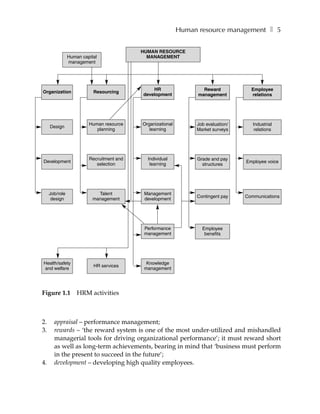 Human resource management ❚ 5


                                           HUMAN RESOURCE
                Human capital                MANAGEMENT
                management




                                               HR                   Reward           Employee
Organization               Resourcing
                                           development            management         relations




                         Human resource    Organizational        Job evaluation/      Industrial
     Design
                            planning          learning           Market surveys        relations




                         Recruitment and     Individual          Grade and pay
Development                                                                        Employee voice
                            selection         learning             structures




     Job/role                Talent         Management
                                                                 Contingent pay    Communications
      design               management       development




                                            Performance            Employee
                                            management              benefits




Health/safety                                Knowledge
                           HR services
and welfare                                 management




Figure 1.1          HRM activities



2.     appraisal – performance management;
3.     rewards – ‘the reward system is one of the most under-utilized and mishandled
       managerial tools for driving organizational performance’; it must reward short
       as well as long-term achievements, bearing in mind that ‘business must perform
       in the present to succeed in the future’;
4.     development – developing high quality employees.
 
