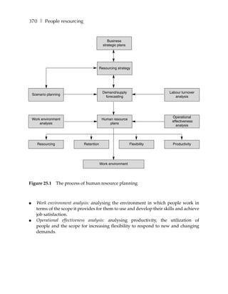 370 ❚ People resourcing


                                                  Business
                                               strategic plans




                                             Resourcing strategy




                                               Demand/supply                   Labour turnover
    Scenario planning
                                                 forecasting                      analysis




                                                                                Operational
    Work environment                          Human resource
                                                                                effectiveness
        analysis                                  plans
                                                                                  analysis




       Resourcing                Retention                       Flexibility    Productivity




                                             Work environment




Figure 25.1         The process of human resource planning



●     Work environment analysis: analysing the environment in which people work in
      terms of the scope it provides for them to use and develop their skills and achieve
      job satisfaction.
●     Operational effectiveness analysis: analysing productivity, the utilization of
      people and the scope for increasing flexibility to respond to new and changing
      demands.
 