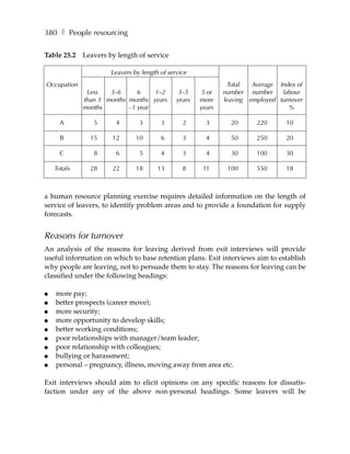 380 ❚ People resourcing

Table 25.2 Leavers by length of service

                     Leavers by length of service
Occupation                                                    Total   Average Index of
              Less   3–6      6    1–2        3–5    5 or    number number     labour
             than 3 months months years      years   more    leaving employed turnover
             months        –1 year                   years                       %

      A         5      4       3       3       2       3       20      220      10

      B        15     12      10       6       3       4       50      250      20

      C         8      6       5       4       3       4       30      100      30

    Totals     28     22      18      13       8      11      100      550      18



a human resource planning exercise requires detailed information on the length of
service of leavers, to identify problem areas and to provide a foundation for supply
forecasts.


Reasons for turnover
An analysis of the reasons for leaving derived from exit interviews will provide
useful information on which to base retention plans. Exit interviews aim to establish
why people are leaving, not to persuade them to stay. The reasons for leaving can be
classified under the following headings:

●   more pay;
●   better prospects (career move);
●   more security;
●   more opportunity to develop skills;
●   better working conditions;
●   poor relationships with manager/team leader;
●   poor relationship with colleagues;
●   bullying or harassment;
●   personal – pregnancy, illness, moving away from area etc.

Exit interviews should aim to elicit opinions on any specific reasons for dissatis-
faction under any of the above non-personal headings. Some leavers will be
 