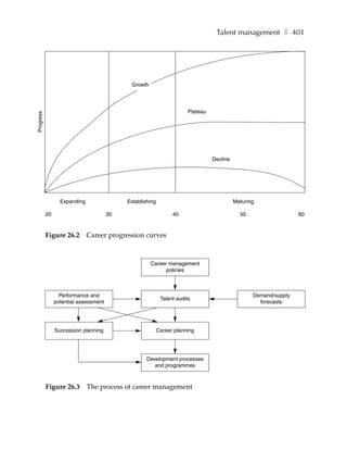 Talent management ❚ 401




                                             Growth




                                                                        Plateau
Progress




                                                                                  Decline




                  Expanding                 Establishing                                    Maturing

           20                          30                        40                           50                   60


           Figure 26.2        Career progression curves



                                                      Career management
                                                            policies



                  Performance and                                                                  Demand/supply
                                                            Talent audits
                potential assessment                                                                 forecasts




                Succession planning                        Career planning




                                                    Development processes
                                                       and programmes



           Figure 26.3        The process of career management
 