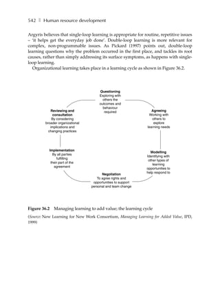 542 ❚ Human resource development

Argyris believes that single-loop learning is appropriate for routine, repetitive issues
– ‘it helps get the everyday job done’. Double-loop learning is more relevant for
complex, non-programmable issues. As Pickard (1997) points out, double-loop
learning questions why the problem occurred in the first place, and tackles its root
causes, rather than simply addressing its surface symptoms, as happens with single-
loop learning.
  Organizational learning takes place in a learning cycle as shown in Figure 36.2.




                                       Questioning
                                       Exploring with
                                         others the
                                       outcomes and
                                         behaviour
            Reviewing and                 required                 Agreeing
             consultation                                        Working with
             By considering                                        others to
         broader organizational                                     explore
            implications and                                    learning needs
           changing practices




           Implementation
                                                                  Modelling
             By all parties
                                                               Identifying with
                fulfilling
                                                                other types of
            their part of the
                                                                   learning
              agreement
                                                               opportunities to
                                                               help respond to
                                        Negotiation
                                     To agree rights and
                                   opportunities to support
                                  personal and team change




Figure 36.2   Managing learning to add value; the learning cycle
(Source: New Learning for New Work Consortium, Managing Learning for Added Value, IPD,
1999)
 