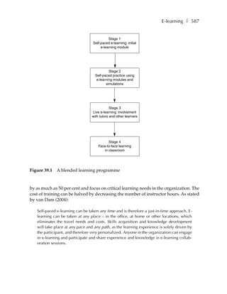 E-learning ❚ 587


                                            Stage 1
                                  Self-paced e-learning: initial
                                       e-learning module




                                             Stage 2
                                    Self-paced practice using
                                     e-learning modules and
                                           simulations




                                              Stage 3
                                  Live e-learning: involvement
                                  with tutors and other learners




                                            Stage 4
                                      Face-to-face learning
                                         in classroom




Figure 39.1   A blended learning programme


by as much as 50 per cent and focus on critical learning needs in the organization. The
cost of training can be halved by decreasing the number of instructor hours. As stated
by van Dam (2004):

   Self-paced e-learning can be taken any time and is therefore a just-in-time approach. E-
   learning can be taken at any place – in the office, at home or other locations, which
   eliminates the travel needs and costs. Skills acquisition and knowledge development
   will take place at any pace and any path, as the learning experience is solely driven by
   the participant, and therefore very personalized. Anyone in the organization can engage
   in e-learning and participate and share experience and knowledge in e-learning collab-
   oration sessions.
 