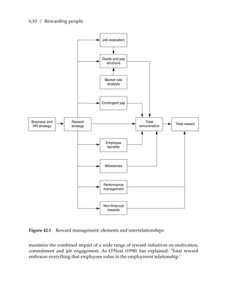 630 ❚ Rewarding people


                                     Job evaluation




                                     Grade and pay
                                       structure



                                      Market rate
                                       analysis




                                     Contingent pay




 Business and          Reward                            Total
                                                                      Total reward
  HR strategy          strategy                       remuneration



                                       Employee
                                        benefits




                                      Allowances




                                      Performance
                                      management



                                      Non-financial
                                        rewards




Figure 42.1     Reward management: elements and interrelationships


maximize the combined impact of a wide range of reward initiatives on motivation,
commitment and job engagement. As O’Neal (1998) has explained: ‘Total reward
embraces everything that employees value in the employment relationship.’
 