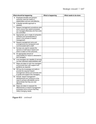 Strategic reward ❚ 647


What should be happening                        What is happening    What needs to be done
 9. Employee benefits and pension
    schemes meet the needs of
    stakeholders and are cost-effective.
10. A flexible benefits approach is
    adopted.
11. Reward management procedures exist
    which ensure that reward processes
    are managed effectively and that costs
    are controlled.
12. Appropriate use is made of computers
    (software and spreadsheets) to
    assist in the process of reward
    management.
13. Reward management aims and
    arrangements are transparent and
    communicated well to staff.
14. Surveys are used to assess the
    opinions of staff about reward and
    action is taken on the outcomes.
15. An appropriate amount of
    responsibility for reward is devolved to
    line managers.
16. Line managers are capable of carrying
    out their devolved responsibilities well.
17. Steps are taken to train line managers
    and provide them with support and
    guidance as required.
18. HR has the knowledge and skills to
    provide the required reward
    management advice and services and
    to guide and support line managers.
19. Overall, reward management
    developments are conscious of the
    need to achieve affordability and to
    demonstrate that they are cost
    effective.
20. Steps are taken to evaluate the
    effectiveness of reward management
    processes and to ensure that they
    reflect changing needs.



Figure 43.1      continued
 