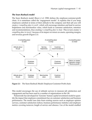 Human capital management ❚ 41


The Sears Roebuck model
The Sears Roebuck model (Rucci et al, 1998) defines the employee-customer-profit
chain. It is sometimes called the ‘engagement model’. It explains that if you keep
employees satisfied in terms of their attitude to the company and their job you will
create a ‘compelling place to work’, which will encourage retention and lead to service
helpfulness and merchandize value, which leads to customer satisfaction, retention
and recommendations, thus creating ‘a compelling place to shop’. This in turn creates ‘a
compelling place to invest’, because of its impact on return on assets, operating margins
and revenue growth (Figure 2.1).

        A compelling place                A compelling place             A compelling place
             to work                           to shop                       to invest


 Attitude about                      Serving            Customer
      the job                       helpfulness     recommendations




                                                                         Return on assets
                      Employee                           Customer
                                                                         Operation margin
                      behaviour                         impression
                                                                         Revenue growth




 Attitude about       Employee      Merchandize         Customer
      the job         retention        value            retention



Figure 2.1    The Sears Roebuck Model: Employee-Customer-Profit chain


This model encourages the use of attitude surveys to measure job satisfaction and
engagement and has been used in a number of organizations in the UK.
   Nationwide has developed its ‘Genome’ human capital investment model to quan-
tify the impact that employee commitment has on customer satisfaction and business
performance. The model uses data from existing sources such as employee opinion
surveys, customer satisfaction indices, business performance statistics and employee
metrics covering turnover, length of service and absence. Use of the model enabled
 