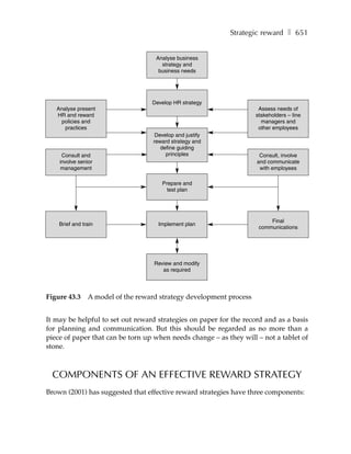 Strategic reward ❚ 651


                                     Analyse business
                                       strategy and
                                      business needs




                                   Develop HR strategy
   Analyse present                                                    Assess needs of
   HR and reward                                                     stakeholders – line
     policies and                                                      managers and
      practices                                                       other employees
                                     Develop and justify
                                    reward strategy and
                                       define guiding
     Consult and                         principles                   Consult, involve
    involve senior                                                   and communicate
    management                                                        with employees

                                       Prepare and
                                         test plan




                                                                          Final
    Brief and train                   Implement plan
                                                                      communications




                                    Review and modify
                                       as required




Figure 43.3     A model of the reward strategy development process


It may be helpful to set out reward strategies on paper for the record and as a basis
for planning and communication. But this should be regarded as no more than a
piece of paper that can be torn up when needs change – as they will – not a tablet of
stone.



  COMPONENTS OF AN EFFECTIVE REWARD STRATEGY
Brown (2001) has suggested that effective reward strategies have three components:
 