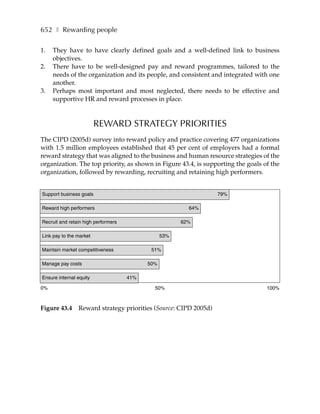 652 ❚ Rewarding people

1.   They have to have clearly defined goals and a well-defined link to business
     objectives.
2.   There have to be well-designed pay and reward programmes, tailored to the
     needs of the organization and its people, and consistent and integrated with one
     another.
3.   Perhaps most important and most neglected, there needs to be effective and
     supportive HR and reward processes in place.



                         REWARD STRATEGY PRIORITIES
The CIPD (2005d) survey into reward policy and practice covering 477 organizations
with 1.5 million employees established that 45 per cent of employers had a formal
reward strategy that was aligned to the business and human resource strategies of the
organization. The top priority, as shown in Figure 43.4, is supporting the goals of the
organization, followed by rewarding, recruiting and retaining high performers.


Support business goals                                            79%

Reward high performers                                   64%

Recruit and retain high performers                     62%

Link pay to the market                           53%

Maintain market competitiveness             51%

Manage pay costs                           50%

Ensure internal equity               41%

0%                                           50%                                  100%



Figure 43.4     Reward strategy priorities (Source: CIPD 2005d)
 