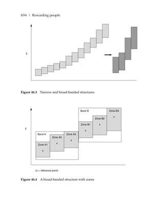694 ❚ Rewarding people




   £




Figure 46.3    Narrow and broad-banded structures




                                             Band B              Zone B3

                                                                    x
                                                       Zone B2

                                             Zone B1      x
  £
                                                x
              Band A               Zone A3
                         Zone A2
                                      x
                             x
              Zone A1

                 x




          (x = reference point)


Figure 46.4    A broad-banded structure with zones
 