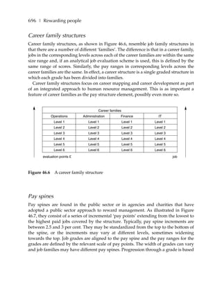 696 ❚ Rewarding people


Career family structures
Career family structures, as shown in Figure 46.6, resemble job family structures in
that there are a number of different ‘families’. The difference is that in a career family,
jobs in the corresponding levels across each of the career families are within the same
size range and, if an analytical job evaluation scheme is used, this is defined by the
same range of scores. Similarly, the pay ranges in corresponding levels across the
career families are the same. In effect, a career structure is a single graded structure in
which each grade has been divided into families.
   Career family structures focus on career mapping and career development as part
of an integrated approach to human resource management. This is as important a
feature of career families as the pay structure element, possibly even more so.


                                       Career families
              Operations      Administration         Finance           IT
               Level 1           Level 1                 Level 1     Level 1
               Level 2           Level 2                 Level 2     Level 2
               Level 3           Level 3                 Level 3     Level 3
               Level 4           Level 4                 Level 4     Level 4
               Level 5           Level 5                 Level 5     Level 5
               Level 6           Level 6                 Level 6     Level 6
        evaluation points £                                                    job



Figure 46.6     A career family structure




Pay spines
Pay spines are found in the public sector or in agencies and charities that have
adopted a public sector approach to reward management. As illustrated in Figure
46.7, they consist of a series of incremental ‘pay points’ extending from the lowest to
the highest paid jobs covered by the structure. Typically, pay spine increments are
between 2.5 and 3 per cent. They may be standardized from the top to the bottom of
the spine, or the increments may vary at different levels, sometimes widening
towards the top. Job grades are aligned to the pay spine and the pay ranges for the
grades are defined by the relevant scale of pay points. The width of grades can vary
and job families may have different pay spines. Progression through a grade is based
 