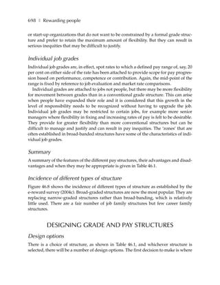 698 ❚ Rewarding people

or start-up organizations that do not want to be constrained by a formal grade struc-
ture and prefer to retain the maximum amount of flexibility. But they can result in
serious inequities that may be difficult to justify.


Individual job grades
Individual job grades are, in effect, spot rates to which a defined pay range of, say, 20
per cent on either side of the rate has been attached to provide scope for pay progres-
sion based on performance, competence or contribution. Again, the mid-point of the
range is fixed by reference to job evaluation and market rate comparisons.
   Individual grades are attached to jobs not people, but there may be more flexibility
for movement between grades than in a conventional grade structure. This can arise
when people have expanded their role and it is considered that this growth in the
level of responsibility needs to be recognized without having to upgrade the job.
Individual job grades may be restricted to certain jobs, for example more senior
managers where flexibility in fixing and increasing rates of pay is felt to be desirable.
They provide for greater flexibility than more conventional structures but can be
difficult to manage and justify and can result in pay inequities. The ‘zones’ that are
often established in broad-banded structures have some of the characteristics of indi-
vidual job grades.

Summary
A summary of the features of the different pay structures, their advantages and disad-
vantages and when they may be appropriate is given in Table 46.1.

Incidence of different types of structure
Figure 46.8 shows the incidence of different types of structure as established by the
e-reward survey (2004c). Broad-graded structures are now the most popular. They are
replacing narrow-graded structures rather than broad-banding, which is relatively
little used. There are a fair number of job family structures but few career family
structures.


          DESIGNING GRADE AND PAY STRUCTURES
Design options
There is a choice of structure, as shown in Table 46.1, and whichever structure is
selected, there will be a number of design options. The first decision to make is where
 