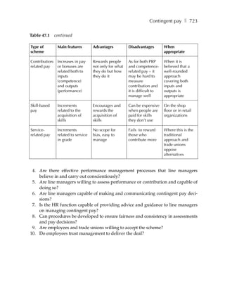 Contingent pay ❚ 723

Table 47.1 continued

Type of       Main features        Advantages          Disadvantages        When
scheme                                                                      appropriate

Contribution- Increases in pay     Rewards people      As for both PRP      When it is
related pay   or bonuses are       not only for what   and competence-      believed that a
              related both to      they do but how     related pay – it     well-rounded
              inputs               they do it          may be hard to       approach
              (competence)                             measure              covering both
              and outputs                              contribution and     inputs and
              (performance)                            it is difficult to   outputs is
                                                       manage well          appropriate

Skill-based   Increments           Encourages and      Can be expensive     On the shop
pay           related to the       rewards the         when people are      floor or in retail
              acquisition of       acquisition of      paid for skills      organizations
              skills               skills              they don’t use

Service-      Increments           No scope for        Fails to reward      Where this is the
related pay   related to service   bias, easy to       those who            traditional
              in grade             manage              contribute more      approach and
                                                                            trade unions
                                                                            oppose
                                                                            alternatives



 4. Are there effective performance management processes that line managers
    believe in and carry out conscientiously?
 5. Are line managers willing to assess performance or contribution and capable of
    doing so?
 6. Are line managers capable of making and communicating contingent pay deci-
    sions?
 7. Is the HR function capable of providing advice and guidance to line managers
    on managing contingent pay?
 8. Can procedures be developed to ensure fairness and consistency in assessments
    and pay decisions?
 9. Are employees and trade unions willing to accept the scheme?
10. Do employees trust management to deliver the deal?
 