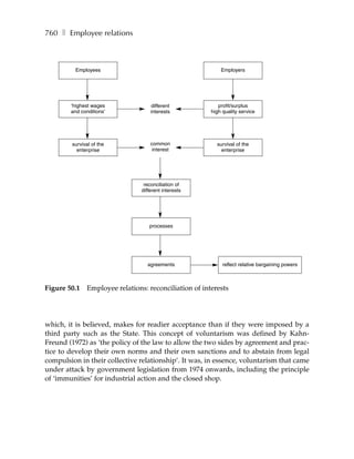 760 ❚ Employee relations



          Employees                                        Employers




        ‘highest wages              different             profit/surplus
        and conditions’             interests          high quality service




        survival of the             common               survival of the
          enterprise                 interest              enterprise




                                 reconciliation of
                                different interests




                                   processes




                                  agreements                reflect relative bargaining powers



Figure 50.1   Employee relations: reconciliation of interests




which, it is believed, makes for readier acceptance than if they were imposed by a
third party such as the State. This concept of voluntarism was defined by Kahn-
Freund (1972) as ‘the policy of the law to allow the two sides by agreement and prac-
tice to develop their own norms and their own sanctions and to abstain from legal
compulsion in their collective relationship’. It was, in essence, voluntarism that came
under attack by government legislation from 1974 onwards, including the principle
of ‘immunities’ for industrial action and the closed shop.
 