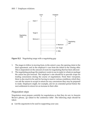 800 ❚ Employee relations

                                       Union        Employer
                                        %             %


                           Claim 7




                           Target 5
          Negotiating
          range
                           Minimum 4
                                                                       Negotiating
                                                                       gap
                                                         3 Maximum

                                                         2.5 Target

                                                         2 Offer




Figure 52.2   Negotiating range with a negotiating gap


1.   The stages to follow in moving from, in the union’s case, the opening claim to the
     final agreement, and in the employer’s case from the initial to the closing offer.
     This is dependent on the amount of room for negotiating that has been allowed.
2.   The negotiating package the employer wants to use in reply to whatever package
     the union has put forward. The employer’s aim should be to provide scope for
     trading concessions during the course of negotiations. From their viewpoint,
     there is also much to be said for having in reserve various conditions which they
     can ask the unions to accept in return for any concessions they may be prepared
     to make. Employers might, for example, ask for an extended period before the
     next settlement in return for an increase in their offer.


Preparation steps
Negotiators must prepare carefully for negotiations so that they do not, in Aneurin
Bevan’s phrase, ‘go naked to the conference table’. The following steps should be
taken:

●    List the arguments to be used in supporting your case.
 