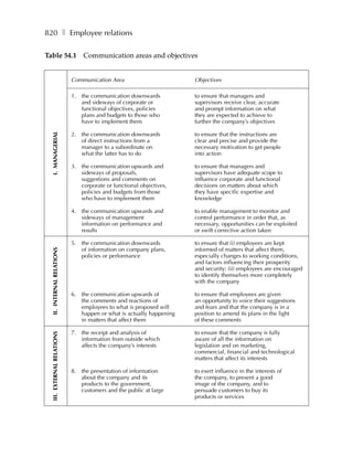 820 ❚ Employee relations

Table 54.1 Communication areas and objectives


                            Communication Area                        Objectives

                            1. the communication downwards            to ensure that managers and
                               and sideways of corporate or           supervisors receive clear, accurate
                               functional objectives, policies        and prompt information on what
                               plans and budgets to those who         they are expected to achieve to
                               have to implement them                 further the company’s objectives
  I. MANAGERIAL




                            2. the communication downwards            to ensure that the instructions are
                               of direct instructions from a          clear and precise and provide the
                               manager to a subordinate on            necessary motivation to get people
                               what the latter has to do              into action

                            3. the communication upwards and          to ensure that managers and
                               sideways of proposals,                 supervisors have adequate scope to
                               suggestions and comments on            influence corporate and functional
                               corporate or functional objectives,    decisions on matters about which
                               policies and budgets from those        they have specific expertise and
                               who have to implement them             knowledge

                            4. the communication upwards and          to enable management to monitor and
                               sideways of management                 control performance in order that, as
                               information on performance and         necessary, opportunities can be exploited
                               results                                or swift corrective action taken

                            5. the communication downwards            to ensure that (i) employees are kept
                               of information on company plans,       informed of matters that affect them,
  II. INTERNAL RELATIONS




                               policies or performance                especially changes to working conditions,
                                                                      and factors influencing their prosperity
                                                                      and security; (ii) employees are encouraged
                                                                      to identify themselves more completely
                                                                      with the company

                            6. the communication upwards of           to ensure that employees are given
                               the comments and reactions of          an opportunity to voice their suggestions
                               employees to what is proposed will     and fears and that the company is in a
                               happen or what is actually happening   position to amend its plans in the light
                               in matters that affect them            of these comments

                            7. the receipt and analysis of            to ensure that the company is fully
  III. EXTERNAL RELATIONS




                               information from outside which         aware of all the information on
                               affects the company’s interests        legislation and on marketing,
                                                                      commercial, financial and technological
                                                                      matters that affect its interests

                            8. the presentation of information        to exert influence in the interests of
                               about the company and its              the company, to present a good
                               products to the government,            image of the company, and to
                               customers and the public at large      persuade customers to buy its
                                                                      products or services
 