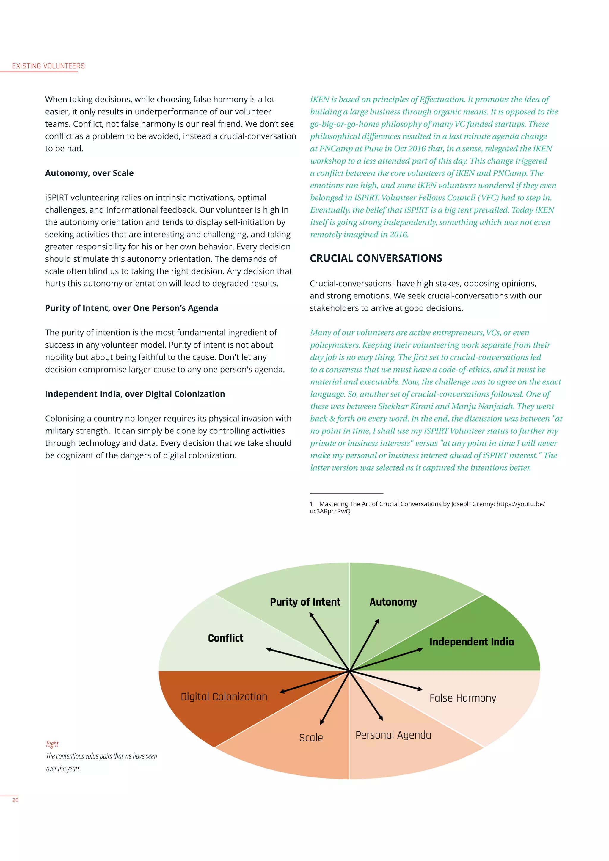 Volitional Help Sheet.pdf Volunteers Handbook Public-v5.1 | PDF